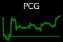 PCG
